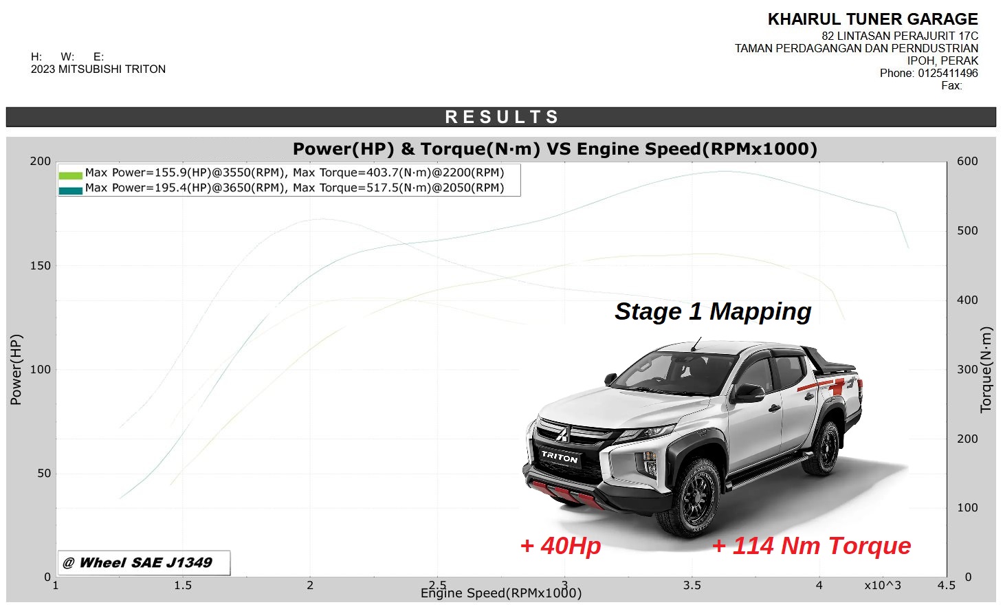 Mitsubishi Triton Mivec